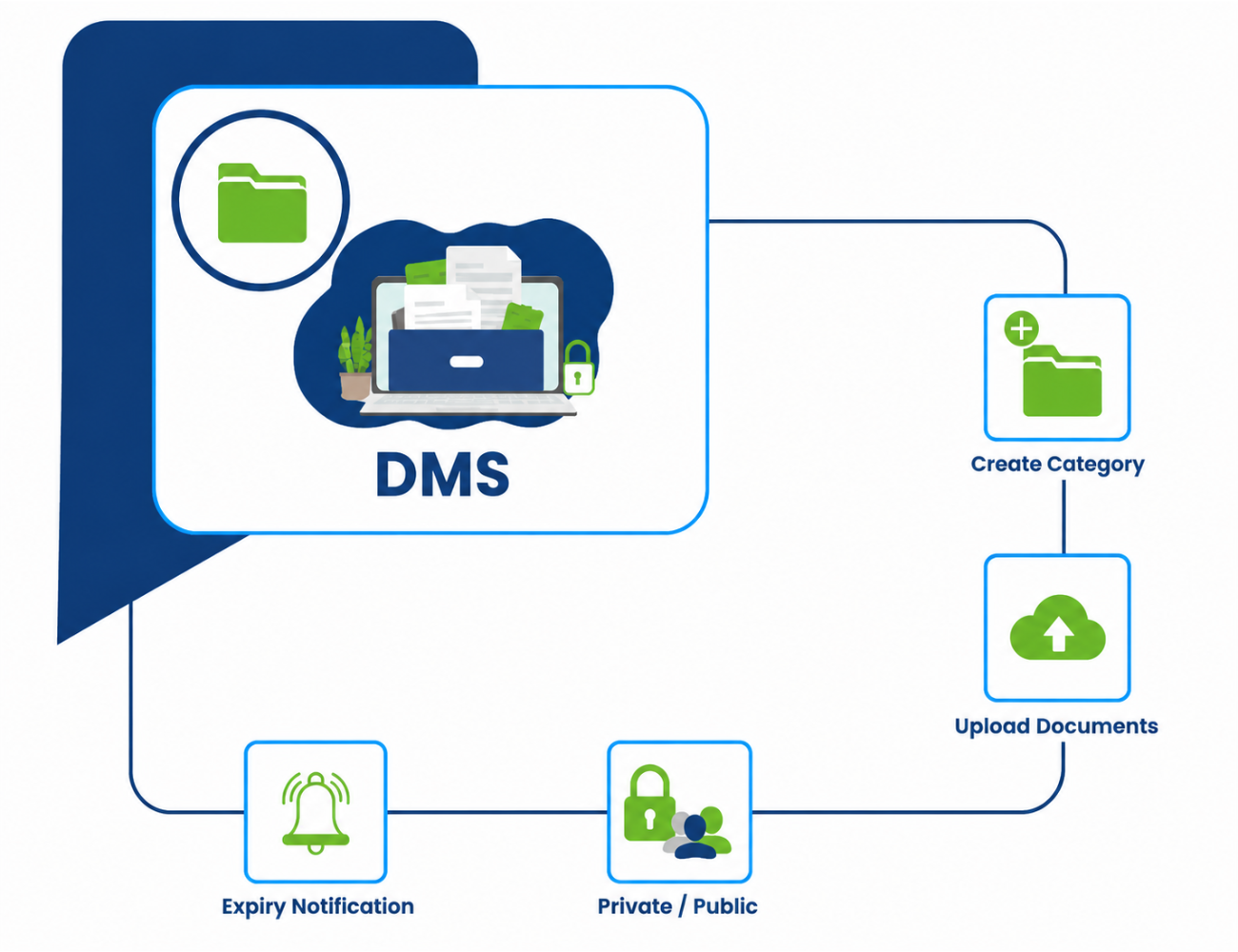 Module Overview