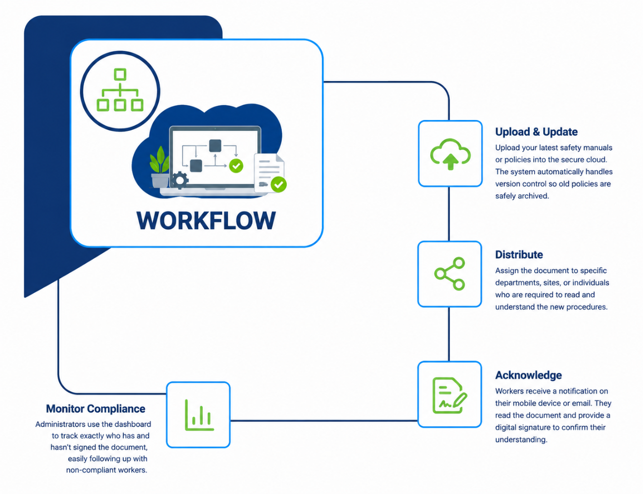 Workflow App